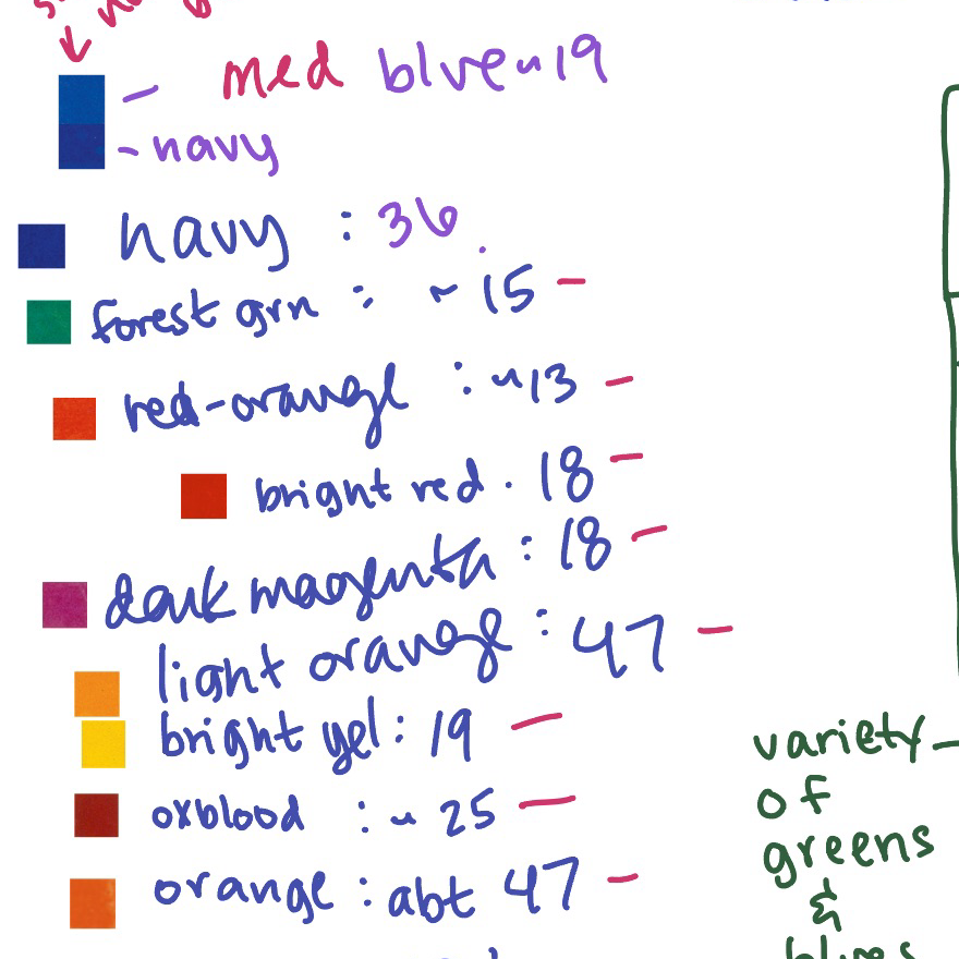 Hand-drawn image of colors sampled from Kelly&#039;s artwork with numbers next to them that seem to be counts
