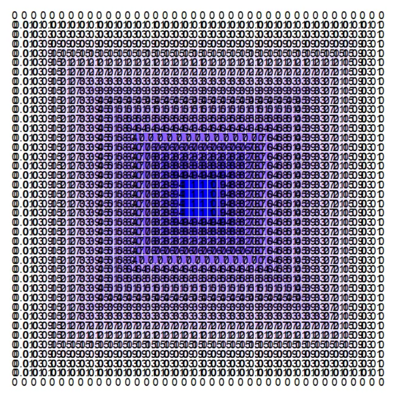 A ggplot of a grid with cells in the center colored blue, representing probabilities aproaching 1, and the outer cells fading to white, representing probabilities approaching 0.